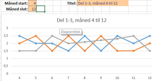 EXCEL: Funktionen FORSKYDNING (fleksibel graf)