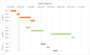 EXCEL: Gantt-diagram med markering af aktuel dato