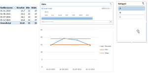 EXCEL: Pivottabel med udsnitsværktøj (dashboard)